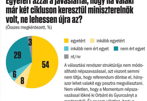 <h1>Egyetért azzal a javaslattal, hogy ha valaki
már két cikluson keresztül miniszterelnök
volt, ne lehessen újra az? - Publicus-felmérés, 2017. április</h1>-