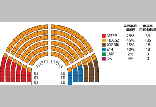 <h1>7. Forgatókönyv: Milyen esetben lehet újra kétharmados többsége a Fidesznek akkor, ha az Együtt biztosan bekerül a parlamentbe?</h1>-