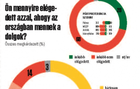 Publicus-VH: Orbán erőtere visszatágul