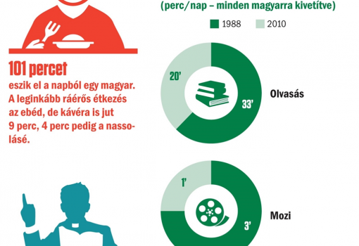 <h1>Isten lenyomta a mozit</h1>-