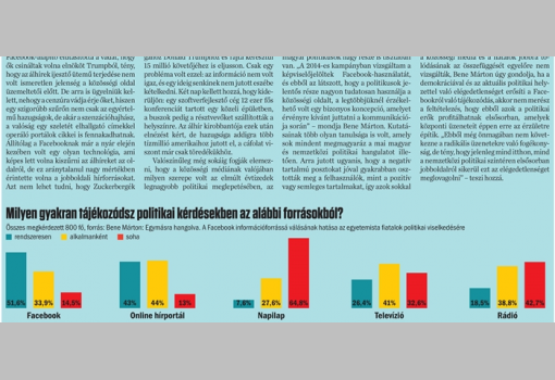 <h1>Milyen gakran tájékozódsz politikai kérdésekben az alábbi forrásokból?</h1>-