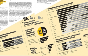 Felmérés a kormányzati agymosásról - Mindent maguknak akarnak - Mutatjuk az adatokat!