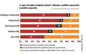 Rendre vágyik a közép