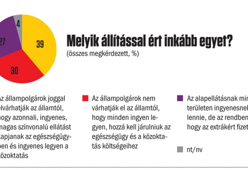 <h1>Publicus Intézet - Vasárnapi Hírek 
A válaszadók a kérdőív kérdéseire telefonon válaszoltak 2018. január 10–16. között.</h1>-