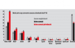 A balválasztó semmit sem utál jobban, mintha az ellenzéki pártok pörölnek egymással