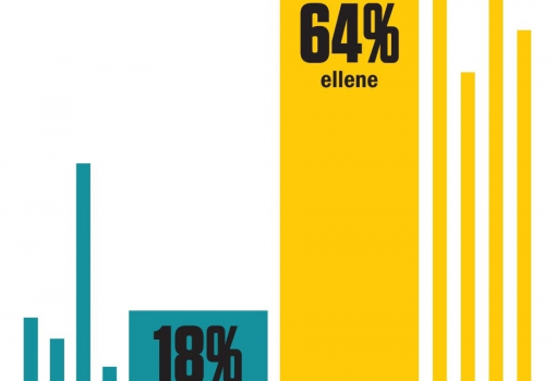 <h1>Hogyan szavazna az EU által előírandó kvótákkal kapcsolatban?
(Összes megkérdezett, %)</h1>-