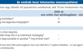 Szűrt hatások, káros vizsgálatok