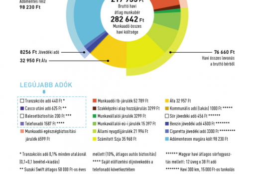 <h1>Mennyi adót fizetünk?</h1>-