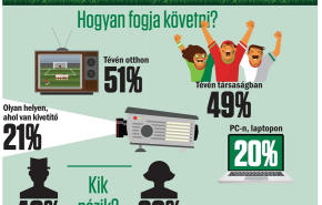 Magányos focitorna - Hol, kikkel, milyen csatornán követjük a foci Eb-t?