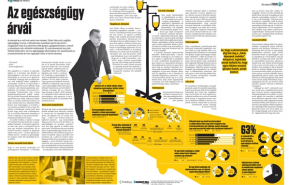 Fókuszban: Az egészségügy árvái - Publicus-VH közvélemény-kutatás