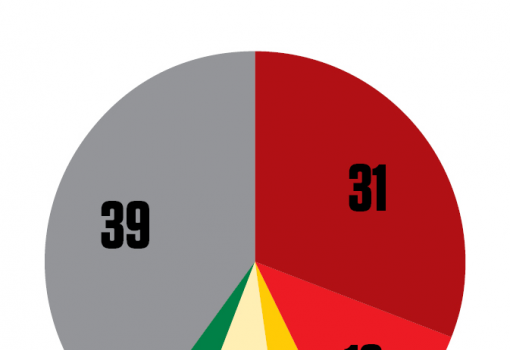 <h1>6. ábra - Publicus Intézet - Vasárnapi Hírek 
A válaszadók a kérdőív kérdéseire telefonon válaszoltak 2017. szeptember 14–18. között. A nem, életkor és iskolázottság szerint reprezentatív mintába 1014 fő került. A teljes mintában a mintavételi hiba +/–3,1 százalékpont.</h1>-