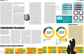 Kormányzati migránskampány, lélektelenített társadalom - A VH megrendelésére készült kutatás