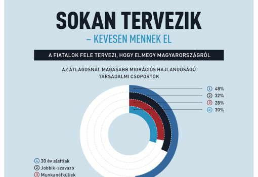 <h1>Sokan tervezik, kevesen mennek el</h1>-